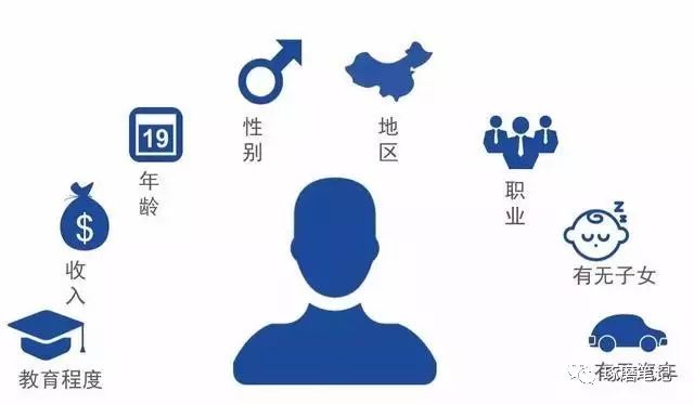 目标受众