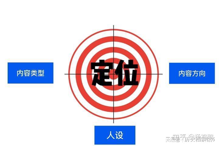 内容方向